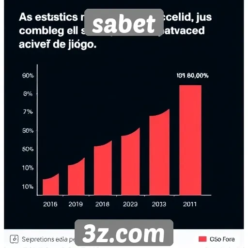 Estatísticas de crescimento do Sabet no mercado de jogos